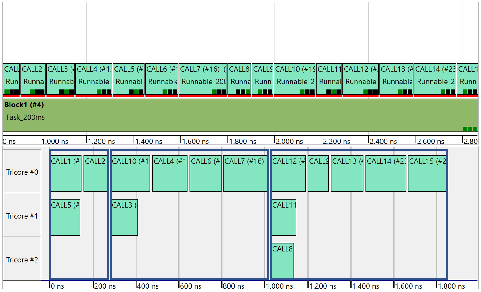 let_schedule