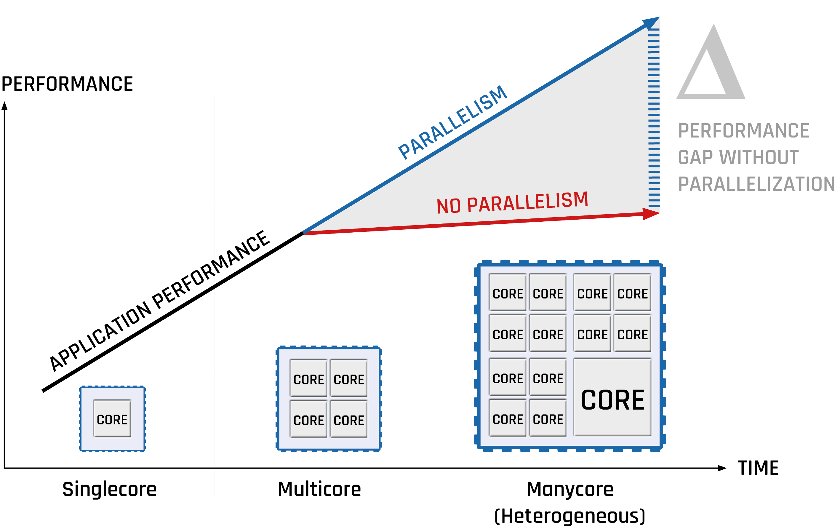 Parallelization_graphic
