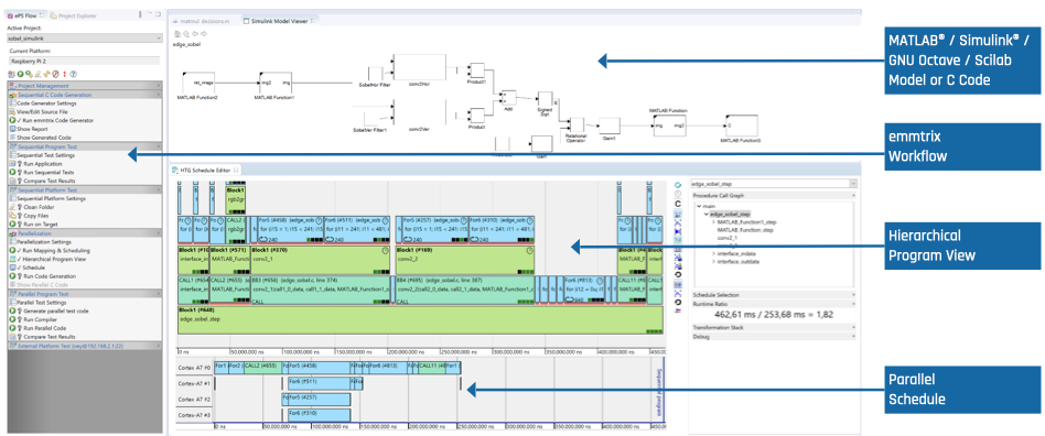 Screenshot of emmtrix Parallel Studio Overview of the GUI. Version 2020.06.