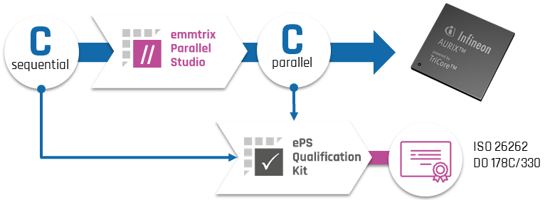 ePS Qualification Kit Workflow ePS Qualification Kit Workflow