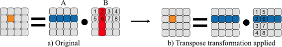 Matrix Multiplication