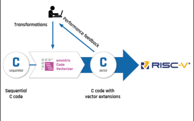 emmtrix Code Vectorizer Now Supports RISC-V RVV – Powered by the Official RISC-V Vector C Intrinsics v1.0!