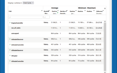 Now Online: Interactive HTML Performance Report